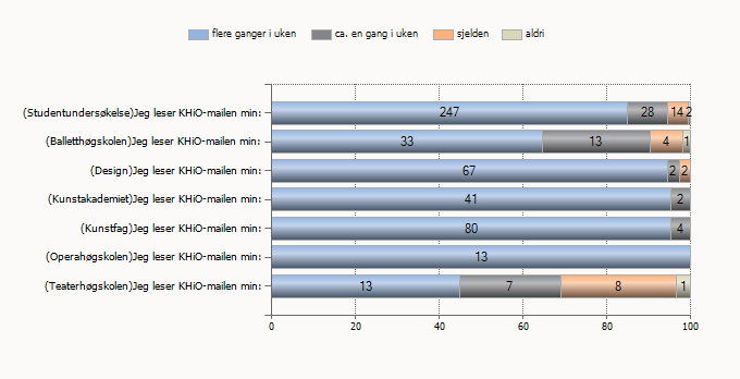 6. Kommunikasjon og samarbeid I denne kategorien har gjennomsnittet gått ned fra 4,0 i fjor til 3,7 i år.