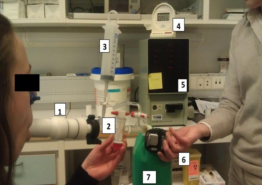 det gjort fire aspirasjoner av et diode array spechtrophotometer (OSM3 Hemoximeter, København, Danmark) som analyserte blodet og oppgav HbCO % med et desimals nøyaktighet.