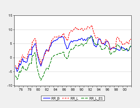 Figur 2. Rentenivået i Norge korrigert for inflasjon: RR_B er obligasjonsrenten, RR_L er bankenes utlånsrente, RR_L_ES er renter etter skatt. Graf fra Norges Bank.