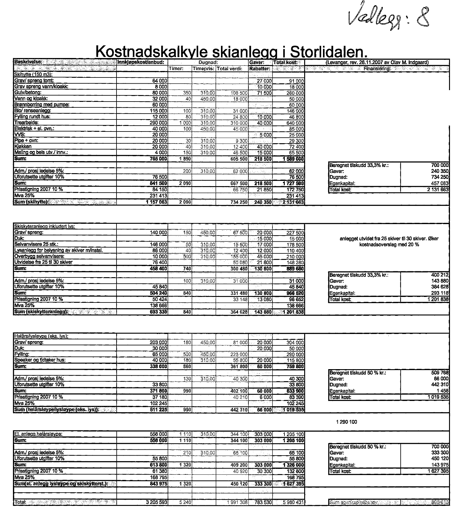 23 av 28 Levanger kommune