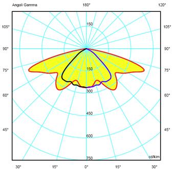 Product Sheet TECHNICAL DIVISION PLTTA54215486_00 Rev. AUG-13 TLED 0B TA 4.