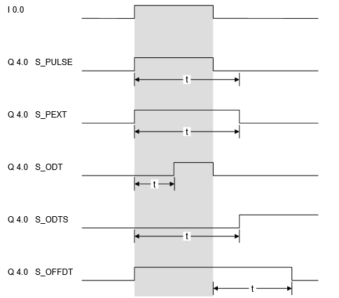 Konstanter Konstanter kan defineres med [type]#[format]#[verdi], [format]#[verdi], [type]#[verdi] eller bare [verdi]. [format] kan for eksempel være 16 for hexadecimal eller 2 for binær.