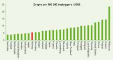 Island Malta Nederland Storbrita Norge Sverige Sveits Danmark Spania Finland Tyskland Irland EU Østerrike Italia Kypros Slovenia Frankrike Slovakia Estland Portugal Tjekkia Ungarn Belgia