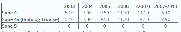 nominell valutakurs. Dette gir et bilde av situasjonen, men dette bildet er ikke fullstendig og entydig. 2.