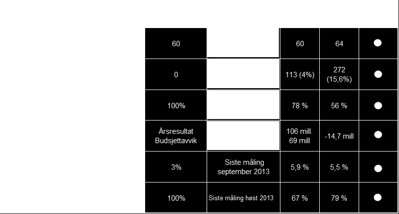 Sykehuset Telemark HF resultater 2013