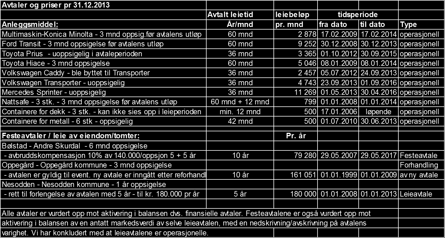 UB 31.12. inkl.