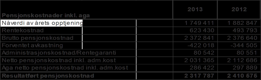 Note 9 Budsjettavvik Note 10 Varige