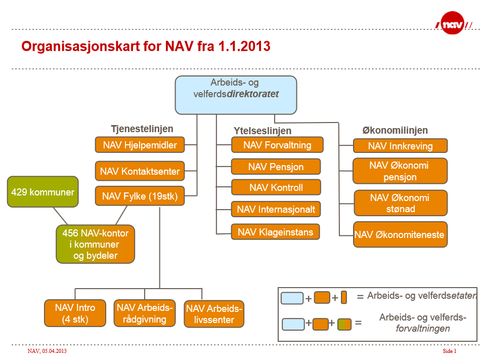 Management (NPM) (Stamsø, 2009). Denne reformen har siden begynnelsen av 1980-tallet, blitt gjennomført i flere vestlige land.