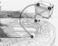 182 Pleie av bilen Bruk av startkabler Bruk aldri hurtiglader til starting. Når batteriet er flatt, kan motoren startes ved hjelp av startkabler og batteriet i en annen bil.