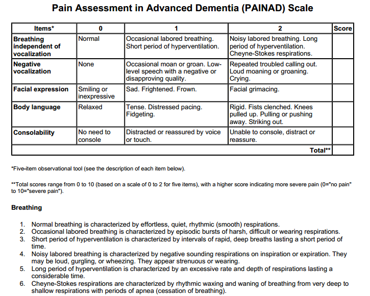 Vedlegg 4: Pain Assessment in