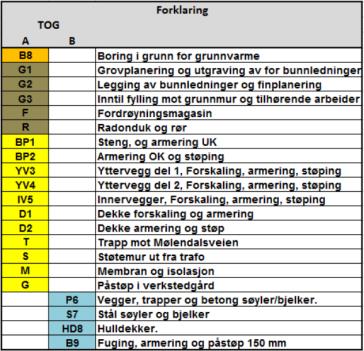 KHIB LEAN MASTER TAKTPLAN «Bølge 2» Råbygg m/ Veidekke