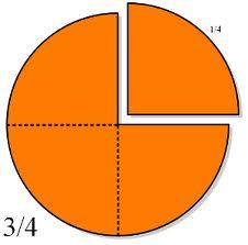 1-3 - Beskrive plassverdisystemet for desimaltall, - Matematikk i Negative tall Praktiske Egenvurdering regne med positive og negative hele tall, brøker dagliglivet - Lese av temperatur Halvårsprøve