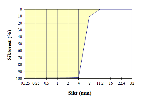 Siktekurve