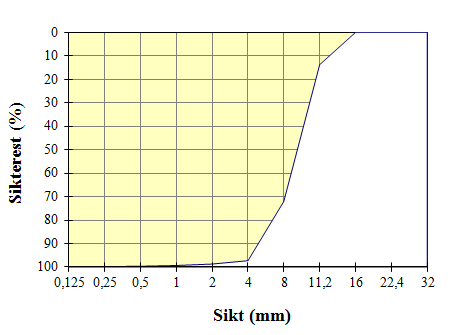 Siktekurve