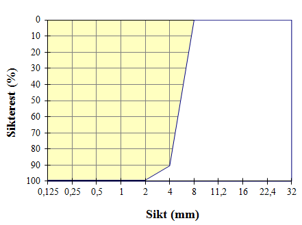 Siktekurve