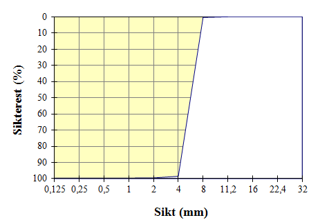 Siktekurve