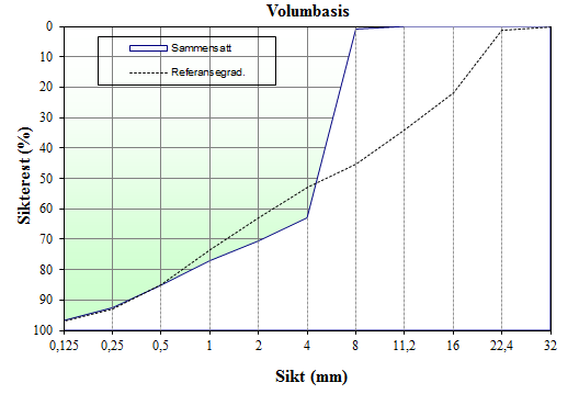 Sammensatt