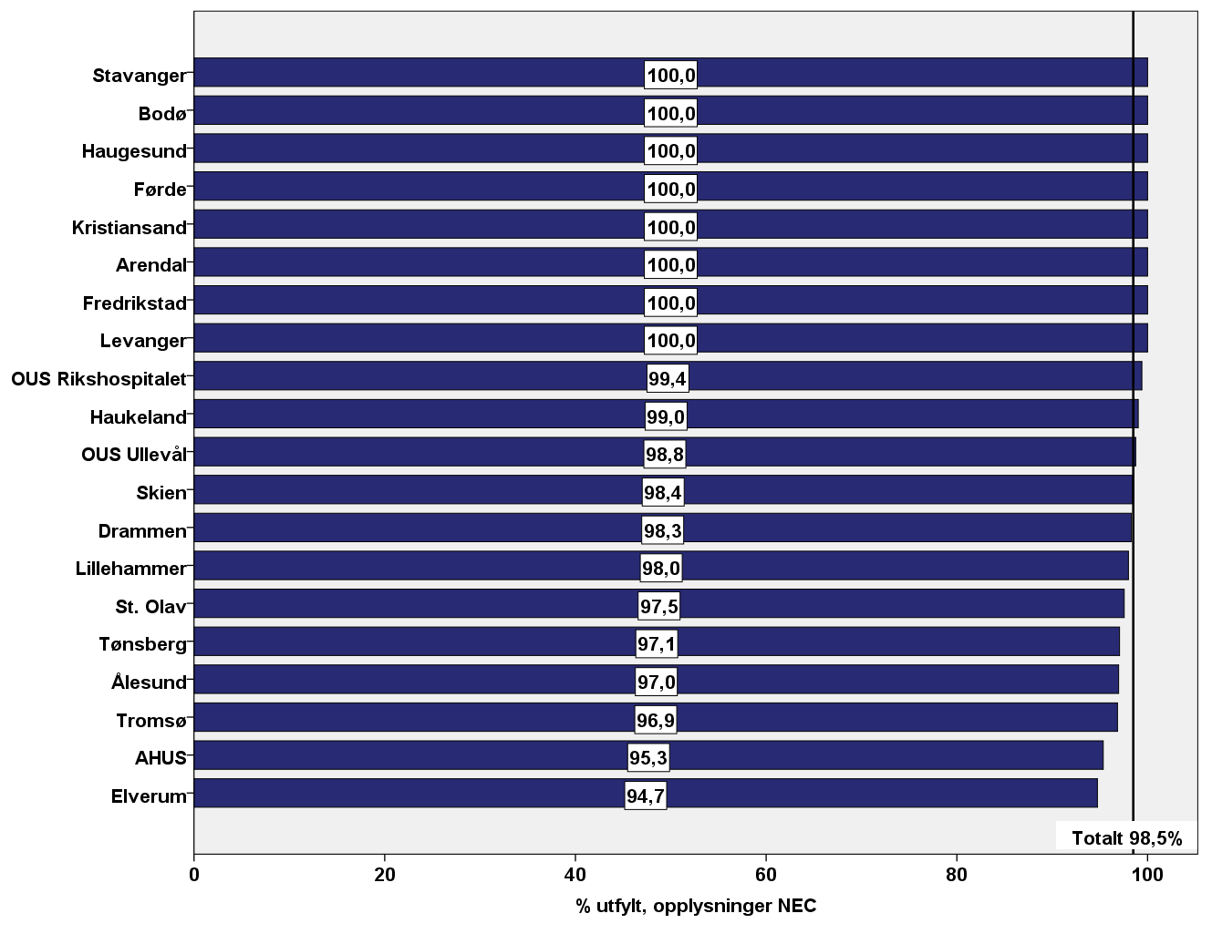 3.2 Datakvalitet Et svangerskap varer ca 40 uker. Dersom et barn fødes før det er gått 37 uker, fødes barnet prematurt.