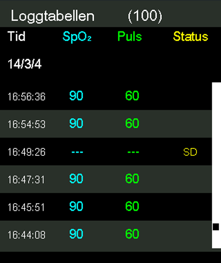 Tolke statuskoder Status Beskrivelse LM Tap av puls, pasientbevegelse LP Tap av puls CB Kritisk lavt batterinivå LB Lavt batterinivå SO Sensor ikke koblet til pasient SD Sensor