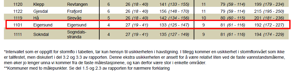 Endring av reguleringsplan (for Aker Solutions). Krabbevika og felt G.