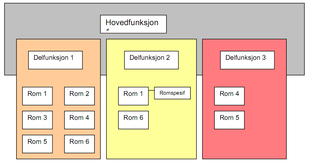 5 Databaser 5.