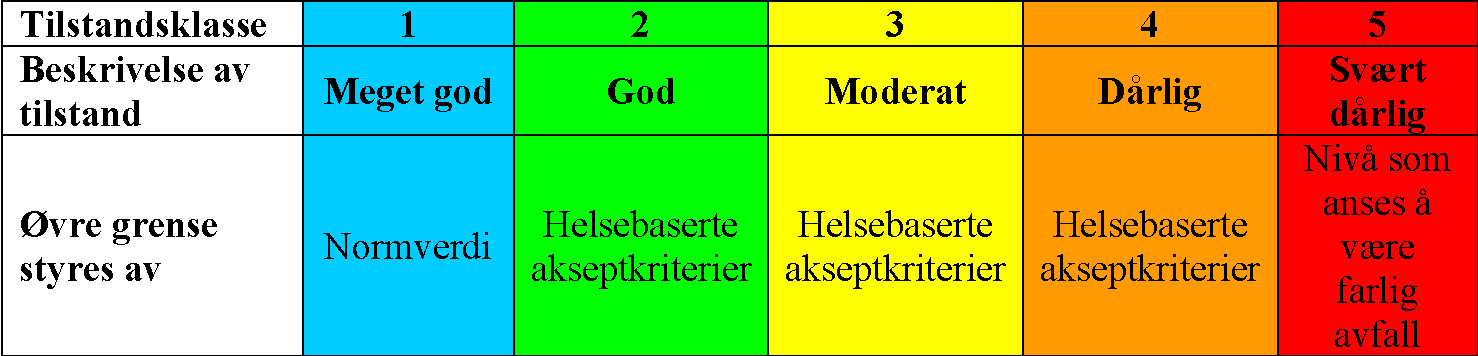 Miljøtekniske grunnundersøkelser Smedplassen Mo i Rana Oppdragsnr.: 5153852 Dokument nr.: 5153852-RIM-01 Revisjon: D02 2.