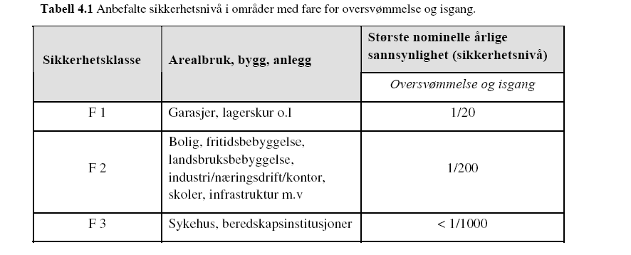 Merk: Sikkerhetsklassene gjelder ikke jernbane og veganlegg når forhold knyttet til funksjonskrav og sikkerhet mot naturfarer er regulert i særskilte forskrifter, retningslinjer/standarder forvaltet