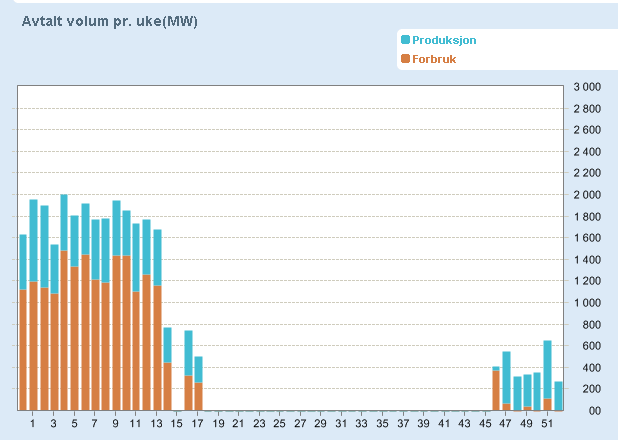 Notat 14.05.2007 15/26 Figuren viser volum RK-opsjoner pr. uke i 2006 Kostnadene har vært lavere enn budsjettert.