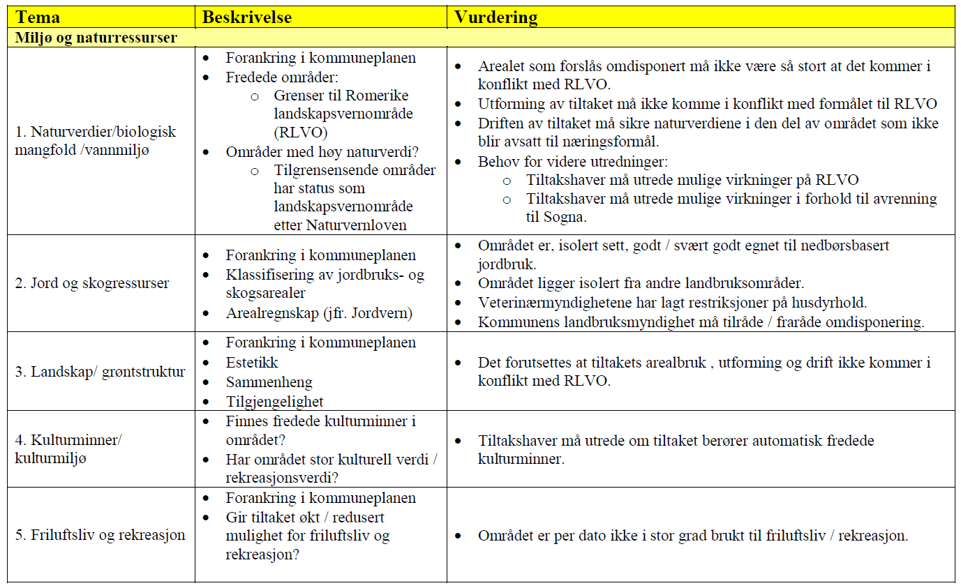 5. UTREDNINGSTEMA 5.1 Kommuneplanen I fbm.