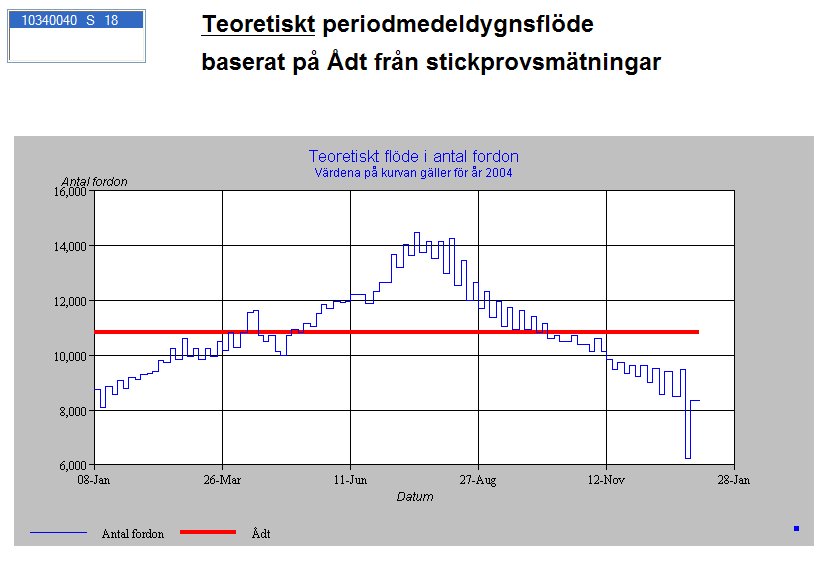 vi har vist i bildet over.