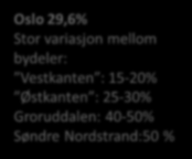 utdannelse Flere mener de står i fare for å miste jobben Befolkningen generelt: 20% Innvandrerbefolkningen: 27% Referanse: Blom (red.