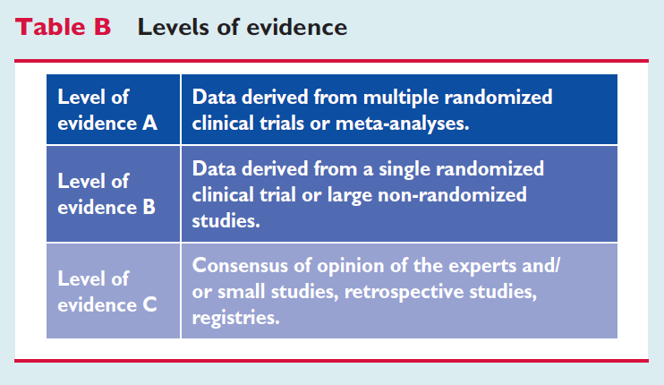 ESC Guidelines for the diagnosis and