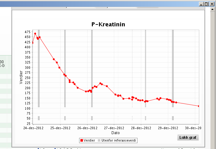 AMI, postinfarktsvikt