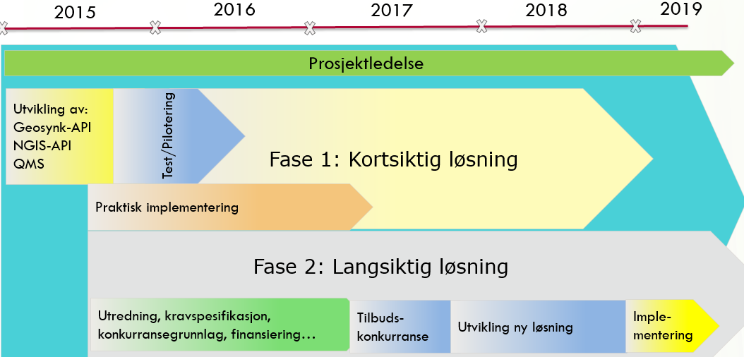 REFERAT Møte i Arbeidsutvalg Basis geodata Hedmark og Oppland Dato: 27.05.2015 Sted: Hamar, møterom Svanen Tilstede: Se vedlegg 1 (til slutt i referatet) Foiler som ble vist er tilgjengelig på www.