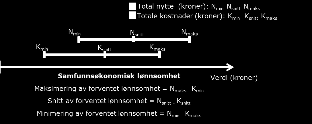 når det foreligger ytterst lite informasjon, eller man ønsker å gjøre en grov overordnet beregning.