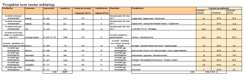 104 SAMFERDSELSPLAN