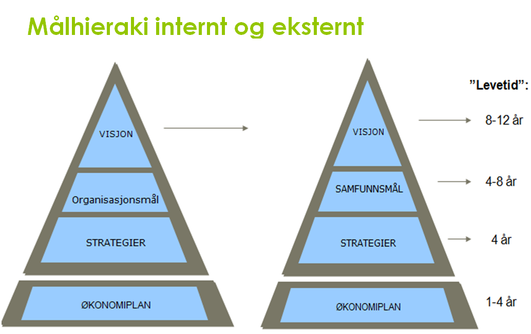 5 «vekstkommune» og tar utgangspunkt i flere forskjellige kjennetegn ved kommunen.