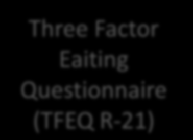 Operasjonalisering av begreper Følelsesregulert spising («Emotional eating») Ukontrollert spising («Uncontrolled eating»)