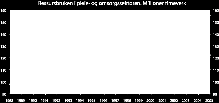 befolkningsvekst og