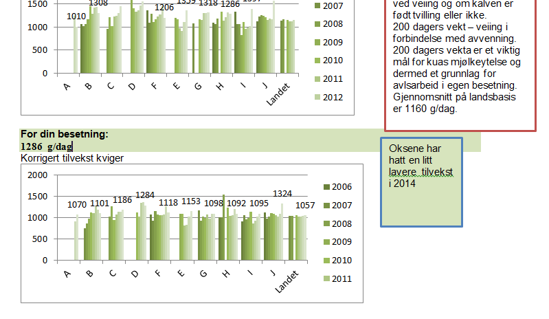 Årsrapport enkeltbesetning Sammenligner besetningens resultater fra år til år og