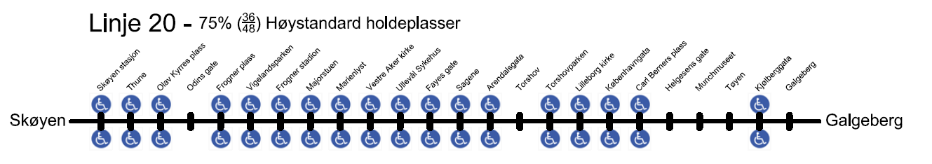 Universell utforming holdeplasser Oppgradering til høystandard