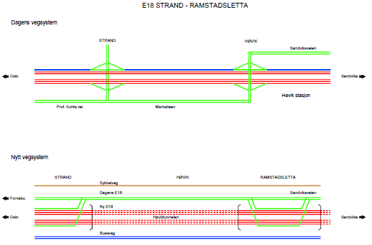 E18 Lysaker Ramstadsletta Eksempel på prinsippet