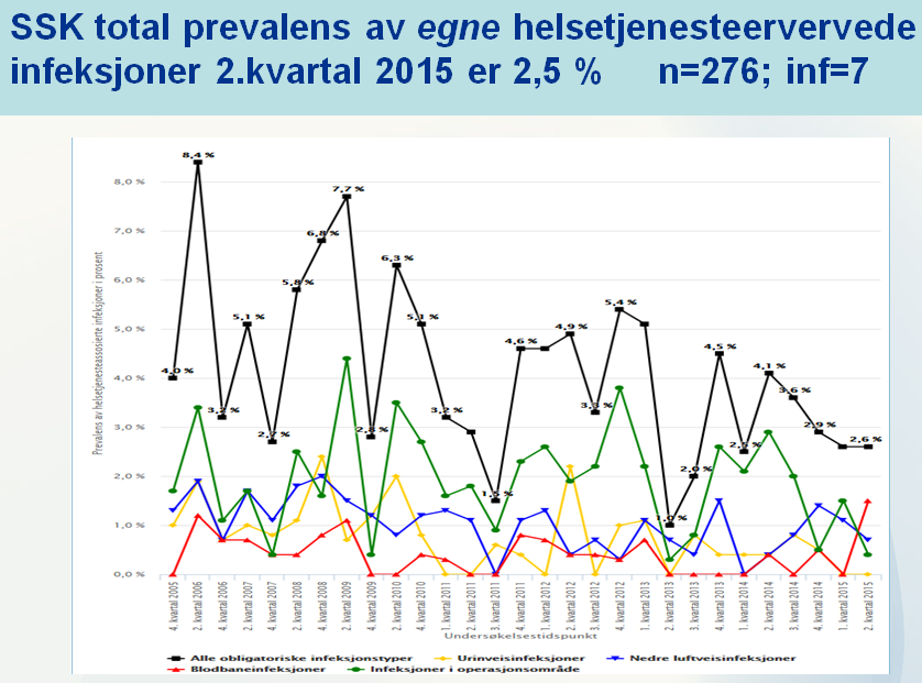 Hvilke rapporter