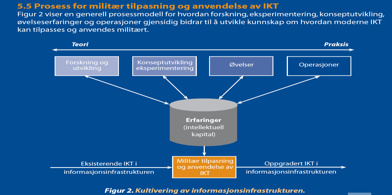 Policyen, vist i modellen under, fokuserer nettopp på at utvikling bør være brukerstyrt.