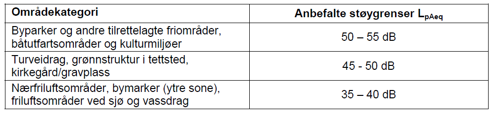 Hovedstrategien er å sikre områder med grønne/stille kvaliteter samt viktige områder for rekreasjon for byens beboere også med tanke på økt befolkningstetthet.