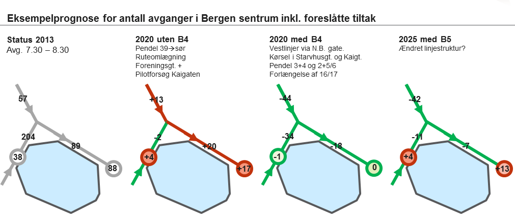 Prognose inkl.