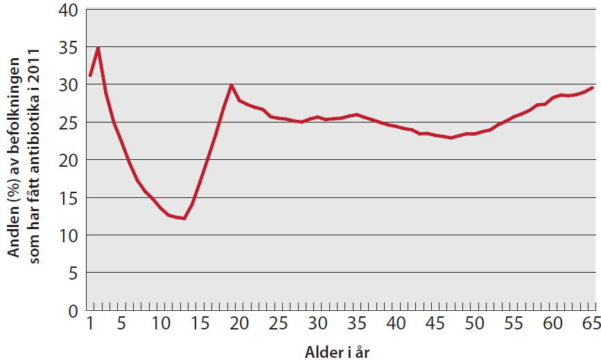 Andel av befolkningen som