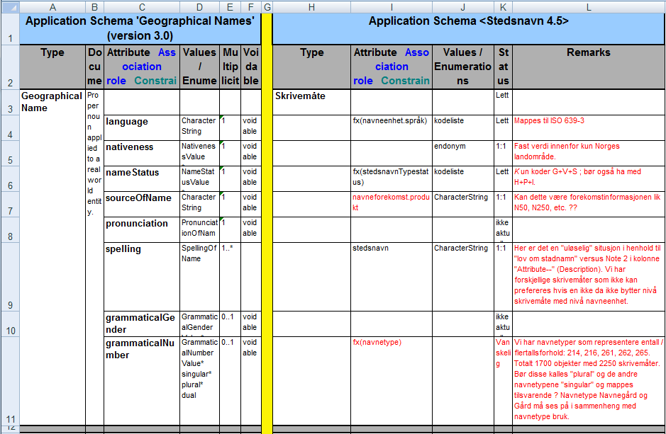 SOSI generell objektkatalog 45 A3.