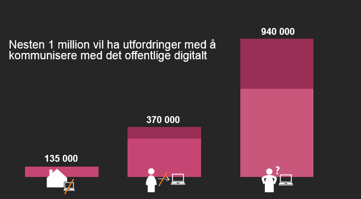 Utgangspunkt: Mange