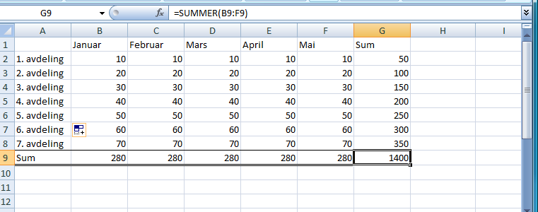 Grunnlaget For å bruke Excel rasjonelt, er det viktig å bruke de grunnleggende funksjonene riktig. Den typiske deltageren på kurset Excel-bruker som kan benytte Excels grunnleggende funksjonalitet.